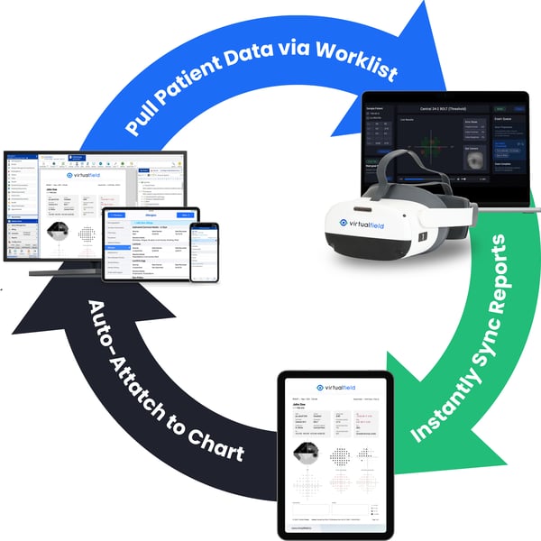 DICOM 360 Sync Data Flow Image DICOM 360 Sync Data Flow Image